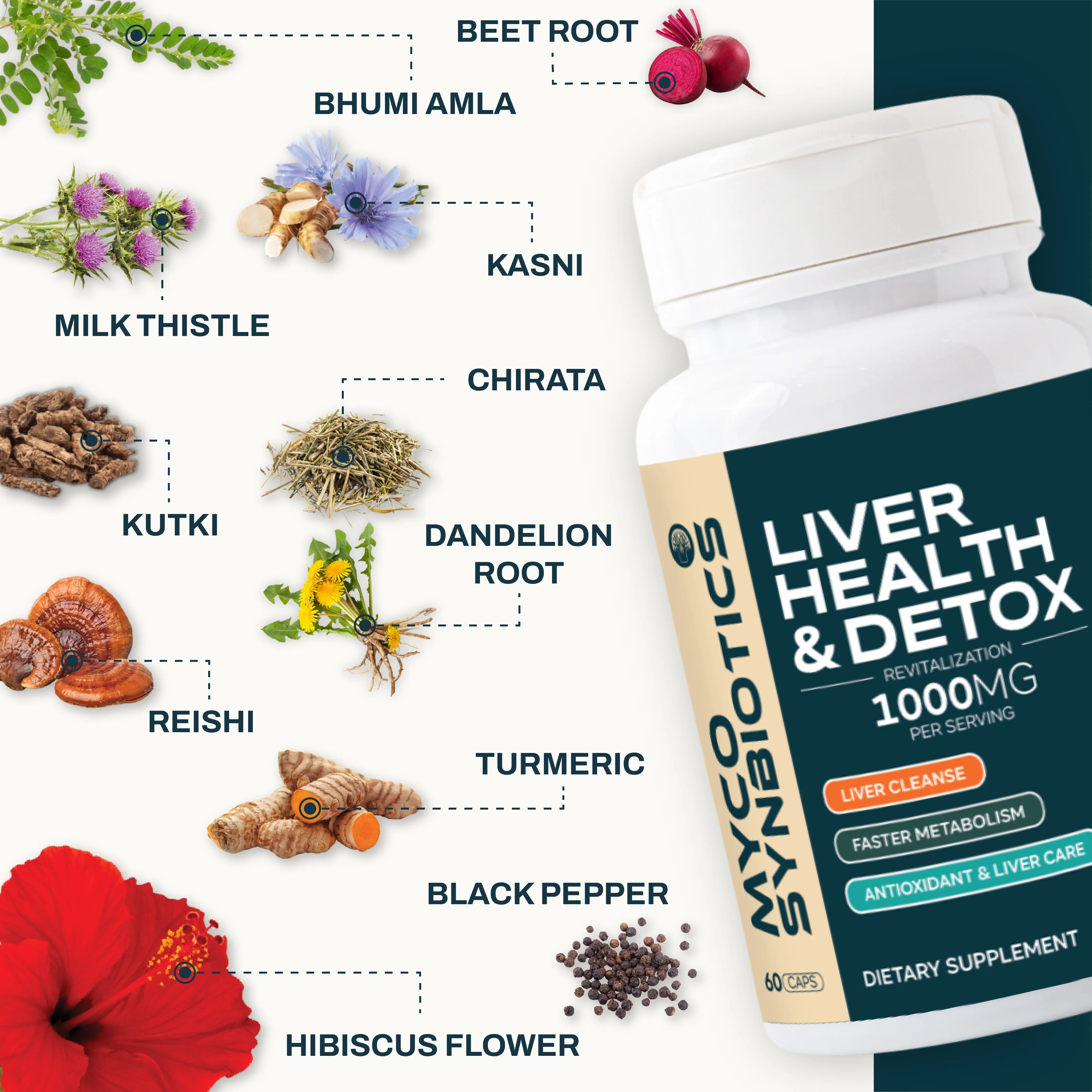Liver Cleanse & Repair – Ayurvedic Detox with Bhumi Amla, Chirata, Dandilion root , Reishi Extract & Beet Root