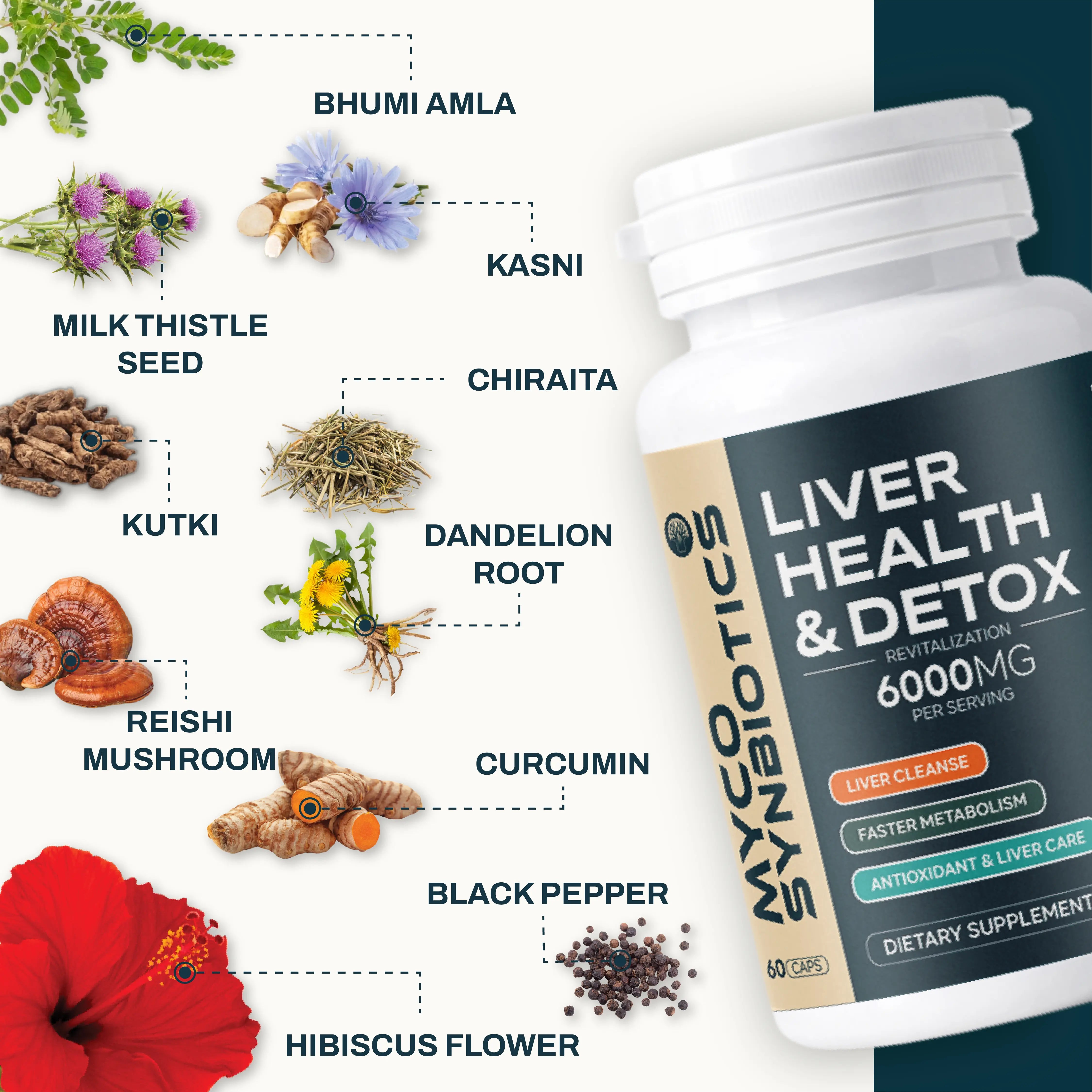 Liver Cleanse & Repair – Ayurvedic Detox with Bhumi Amla, Chirata, Dandilion root , Reishi Extract & Beet Root