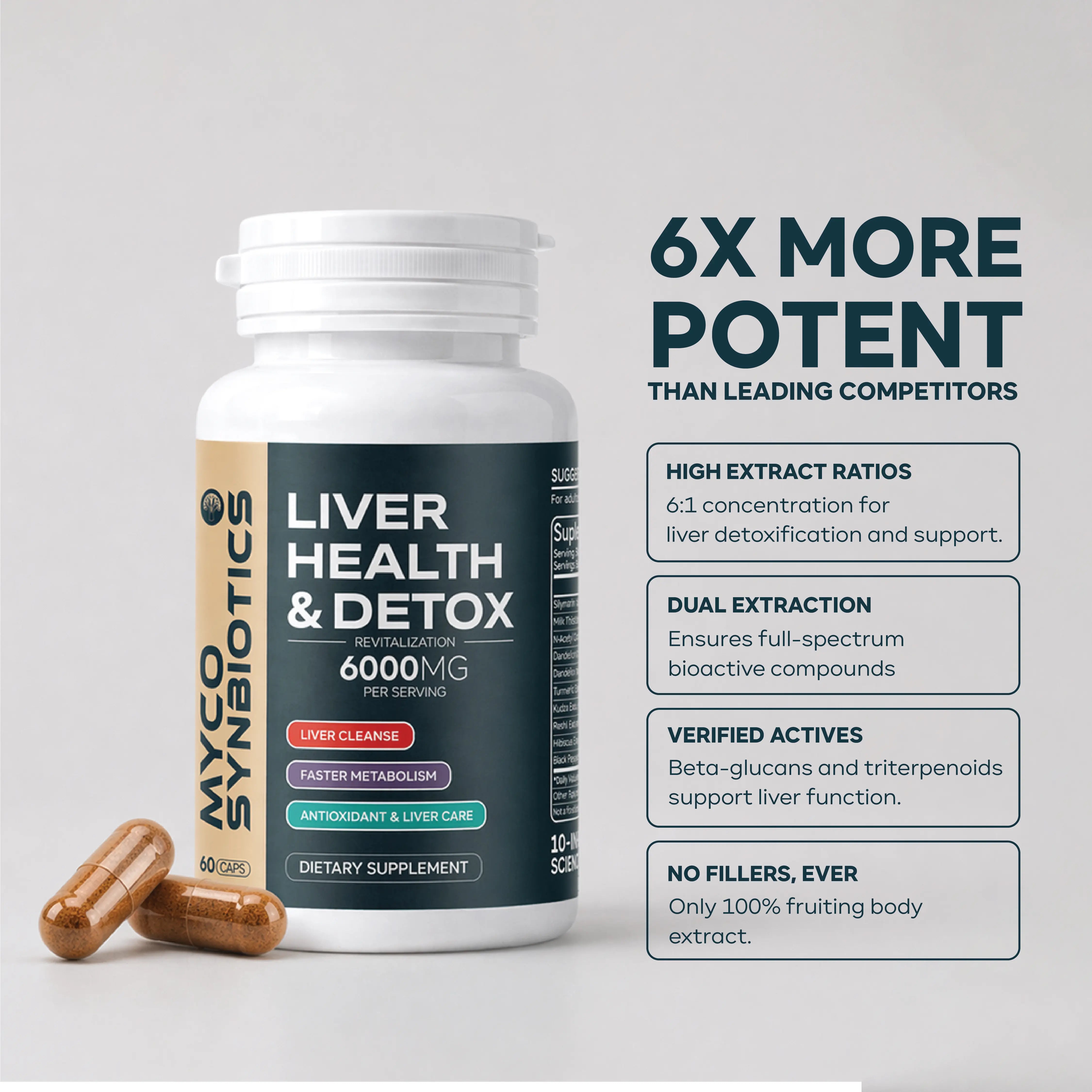 Liver Cleanse & Repair – Ayurvedic Detox with Bhumi Amla, Chirata, Dandilion root , Reishi Extract & Beet Root